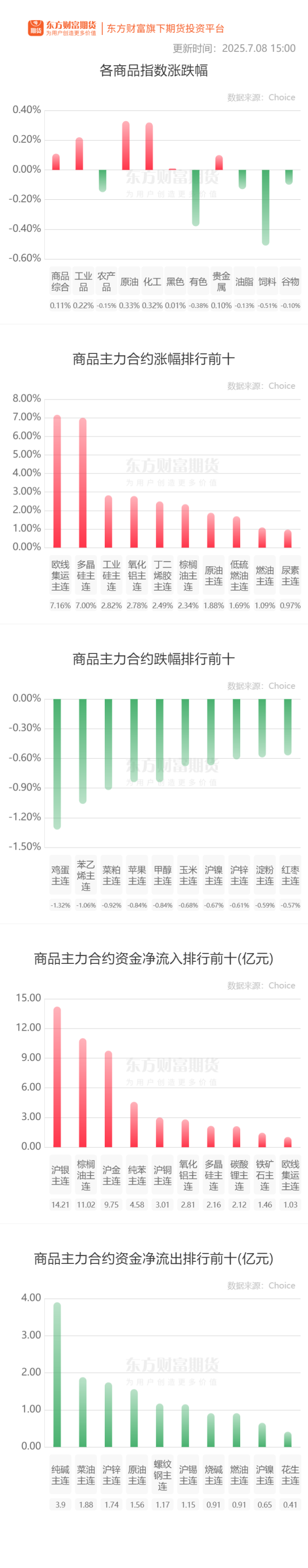 网上配资炒股门户 期市收评 | 商品期货多数上涨 多晶硅午后涨停